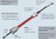 Тормозной трос для прицепа быстросъемный арт. 247288 S=1626 H=1430